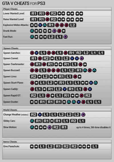 button codes for ps3